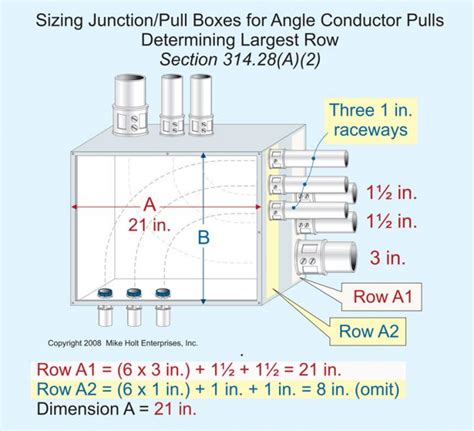 sizing electrical junction boxes